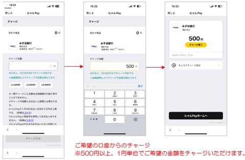 初めて「にゃんPay」をご利用される方はこちらをご確認ください