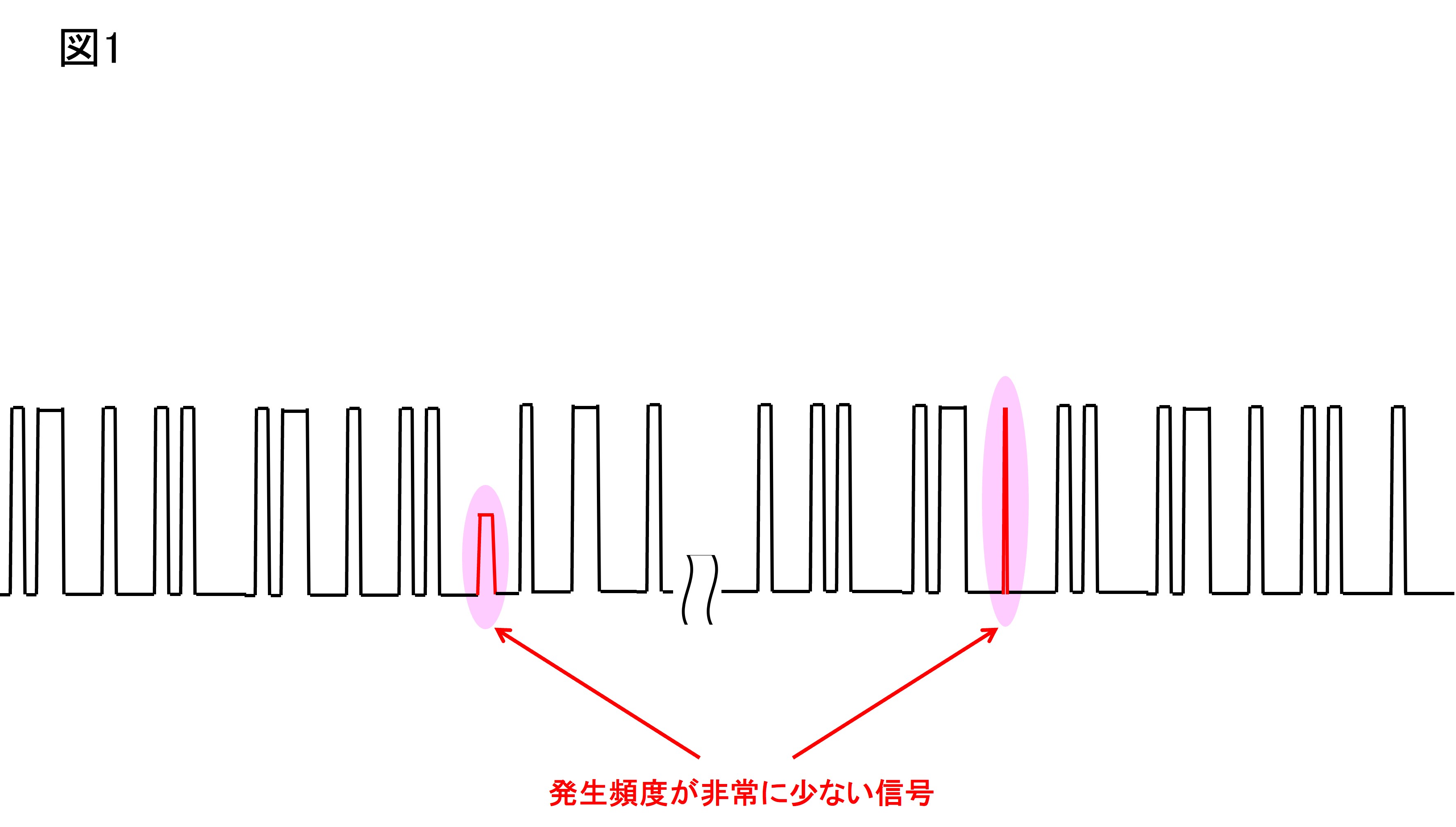 異常信号を見つけるには？ | オリックス・レンテック