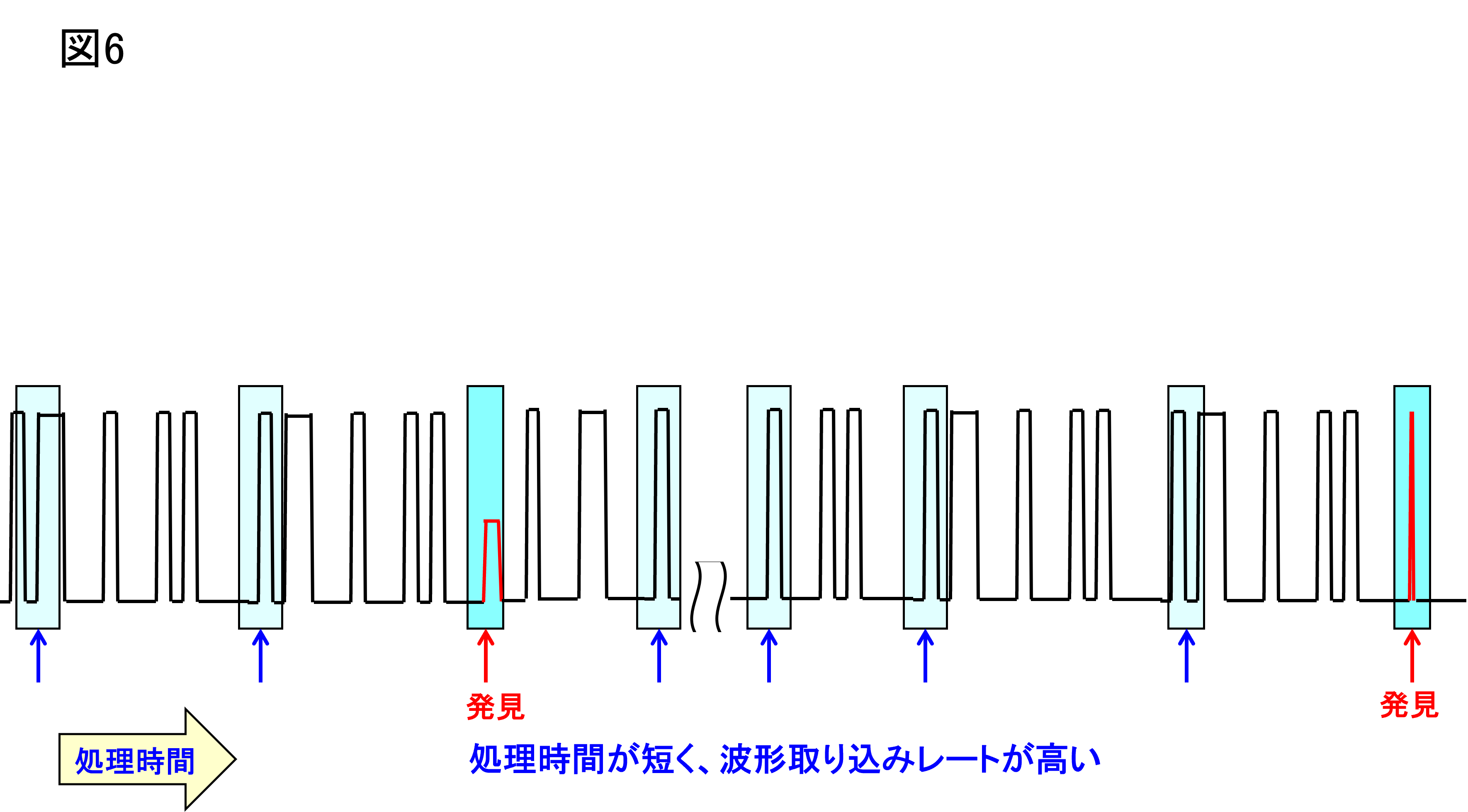 異常信号を見つけるには？ | オリックス・レンテック