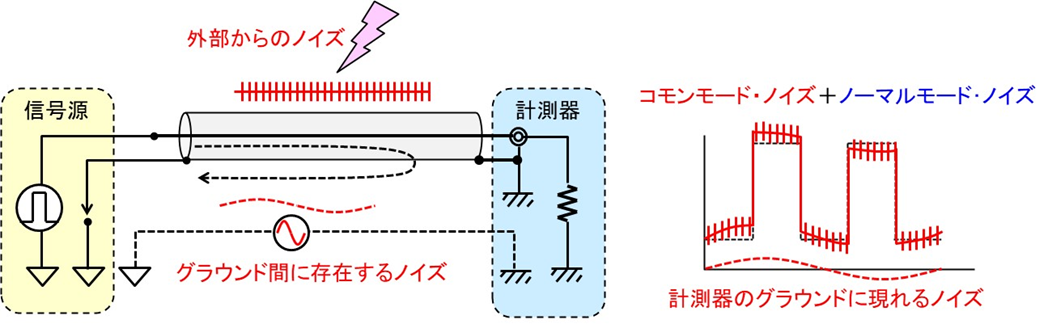 信号の回り込みとクロストーク | オリックス・レンテック