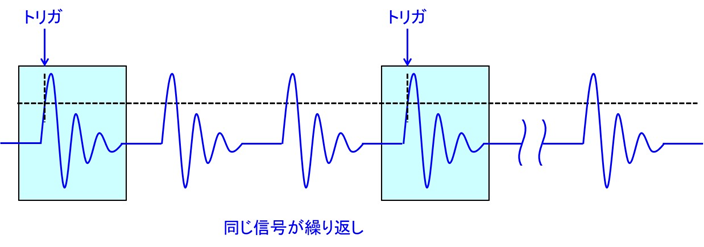 オルゴン波動 高速カメラのように波形をキャッチする | オリックス・レンテック