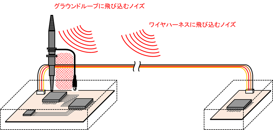 プローブに飛び込むノイズをなくしたい | オリックス・レンテック
