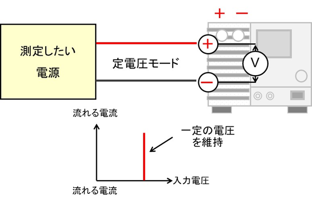 任意の負荷として働く電子負荷 | オリックス・レンテック