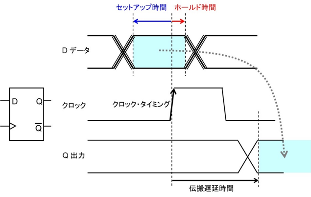 オシロスコープのチャンネル数が足りない場合の波形観測方法